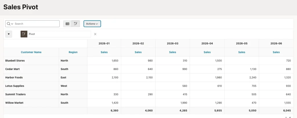 Pivoted report with customers as rows, months 2026-01 to 2026-06 as columns, Sales values and a totals row
