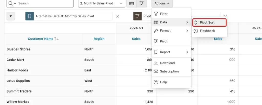 Actions menu with Data submenu open and Pivot Sort marked with a red box