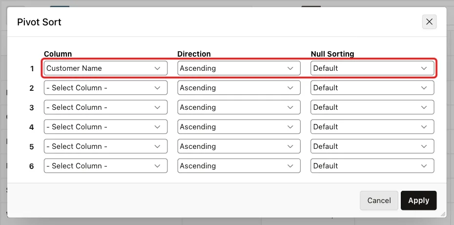 Pivot Sort dialog with Column Customer Name, Direction Ascending and Null Sorting Default in row 1 marked with a red box