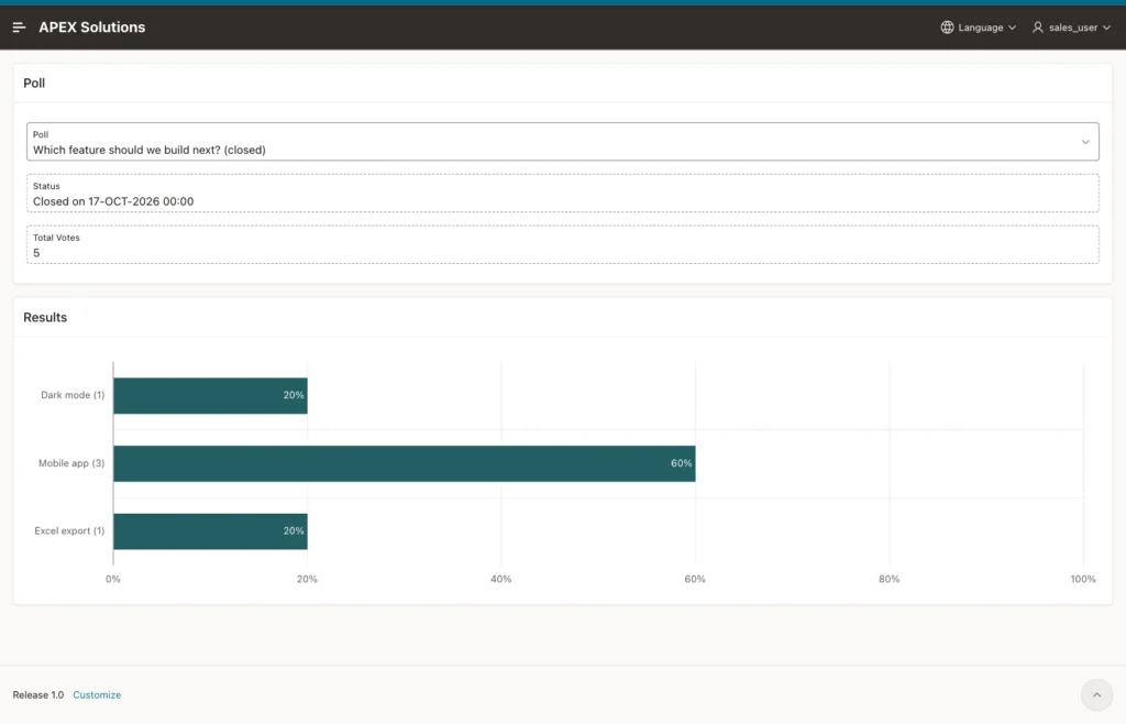 Poll page with the closed feature poll, status Closed on 17-OCT-2026, Total Votes 5 and a bar chart with Dark mode 1 at 20 percent, Mobile app 3 at 60 percent and Excel export 1 at 20 percent