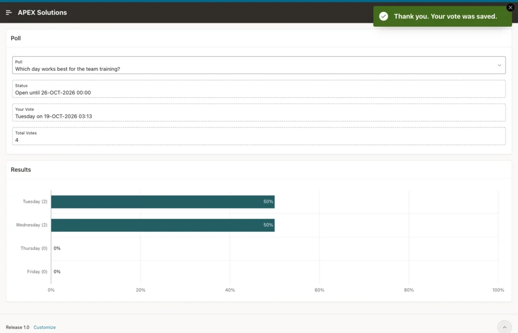 Poll page after voting with the success message, Your Vote Tuesday, Total Votes 4 and a bar chart with Tuesday 2 at 50 percent, Wednesday 2 at 50 percent, Thursday 0 and Friday 0