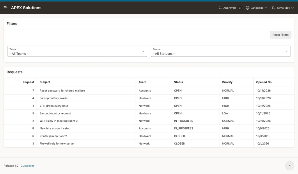 Service Requests page after Reset Filters with All Teams and All Statuses and all eight rows