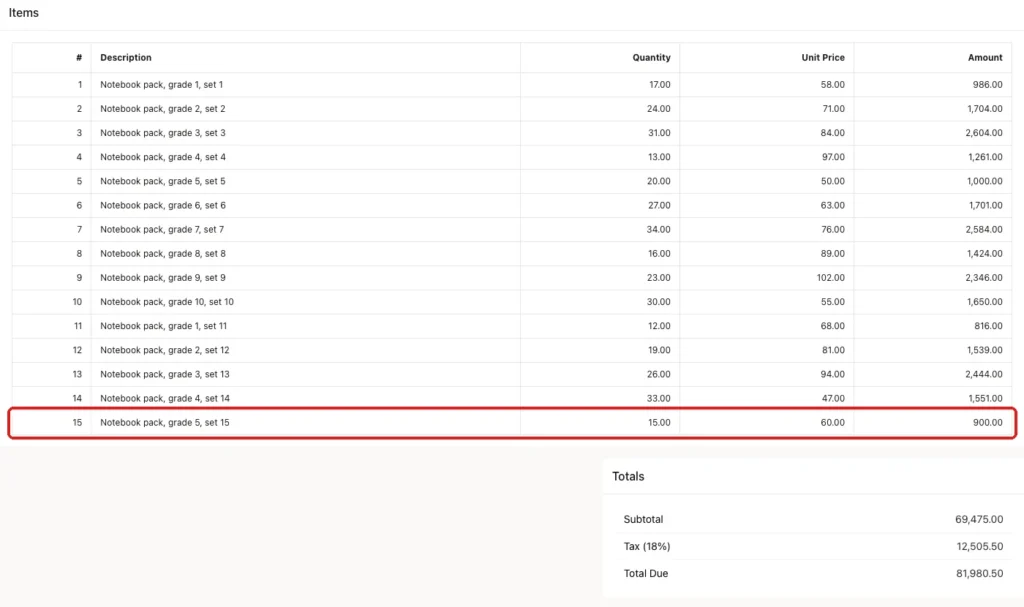 Printed Items table that stops at line 15, with line 15 marked with a red box, followed by totals for all 42 lines