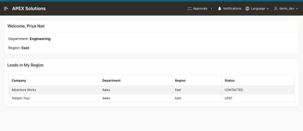 My Profile page for demo_dev with the region changed to East by the URL and the East leads shown in the report