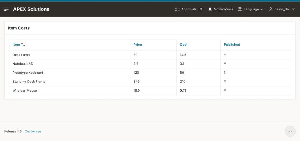 Item Costs page opened by demo_dev showing five items with price, cost and published flag