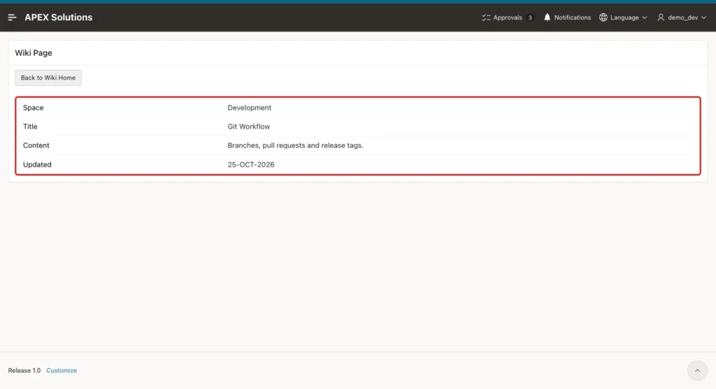 Wiki Page showing Space Development, Title Git Workflow, Content and Updated, marked with a red box