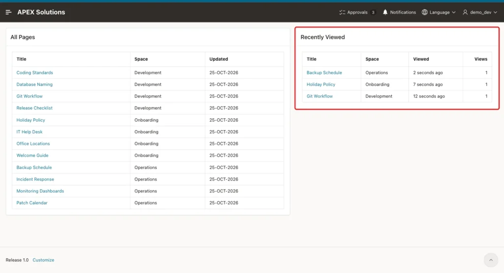 Recently Viewed region marked with a red box, listing Backup Schedule, Holiday Policy and Git Workflow with 1 view each