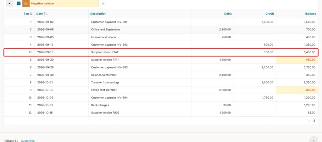 Report with the back-dated row Supplier refund 7741 of 2026-09-15 marked with a red box between rows 4 and 5, and all later balances 100 higher
