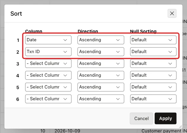 Sort dialog with Date Ascending and Txn ID Ascending marked with a red box