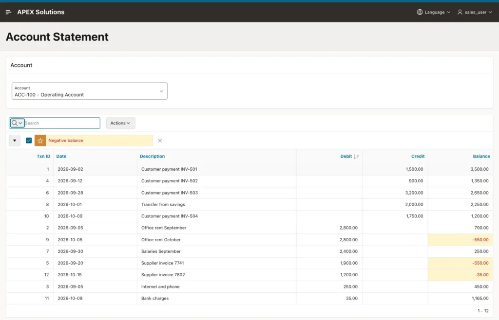 Report sorted by Debit descending: the Balance column jumps between 3,500.00, 1,350.00, -550.00 and 1,165.00 without any visible logic