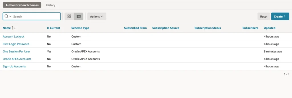 List of authentication schemes where One Session Per User has Yes in the column Is Current