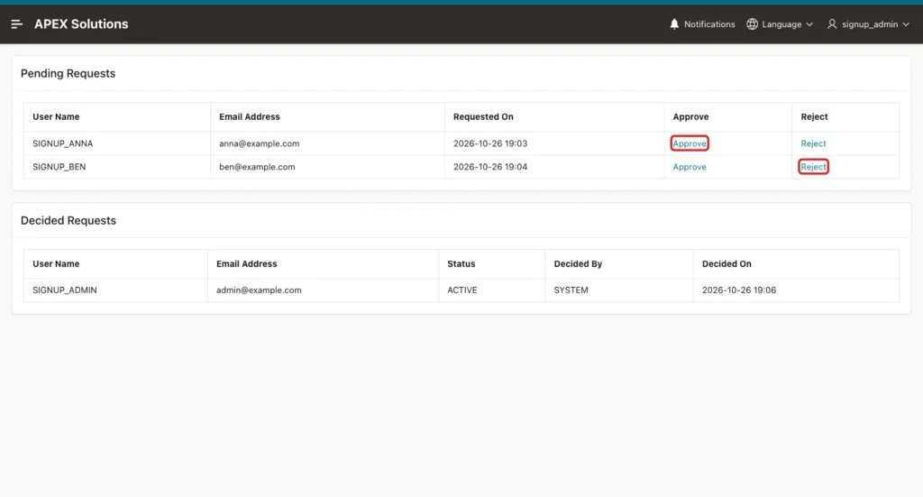 Approve Sign-Ups page with the two pending requests, the Approve link of SIGNUP_ANNA and the Reject link of SIGNUP_BEN marked with red boxes