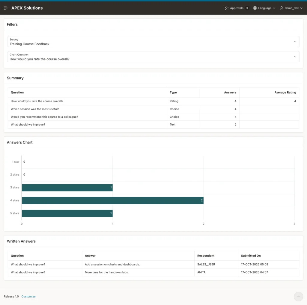 Survey Results page with the summary report, a horizontal bar chart of 1 to 5 stars and the written answers