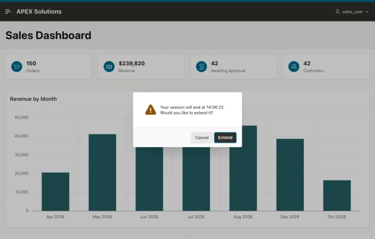 Oracle APEX dialog Your session will end at 14:06:22. Would you like to extend it? with Cancel and Extend buttons over the Sales Dashboard