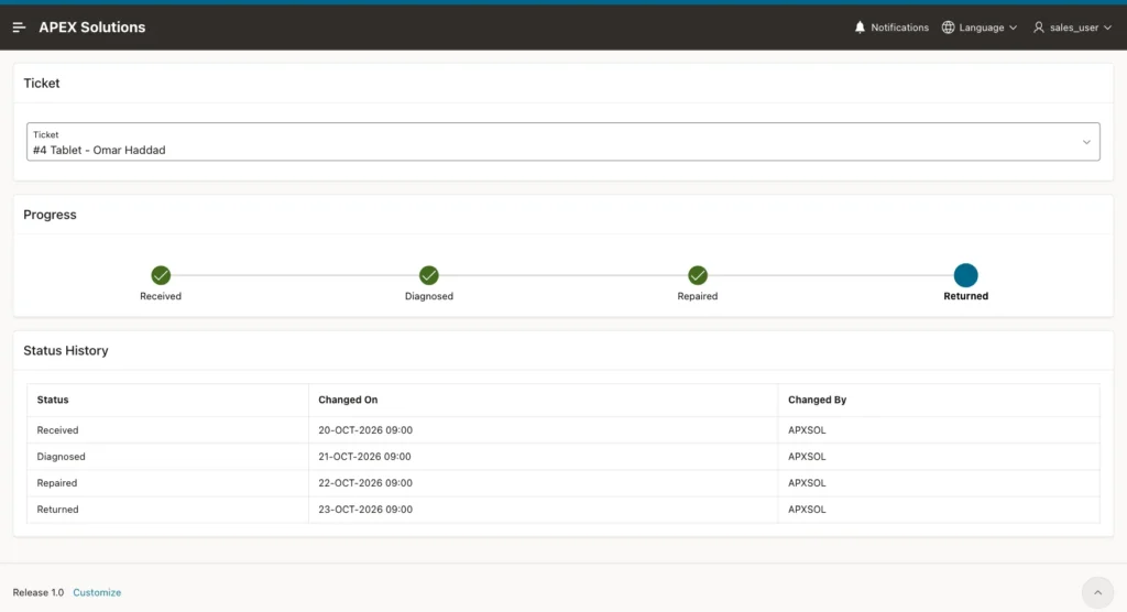 Repair Tracker for ticket 4 with Received, Diagnosed and Repaired complete and Returned as the active step