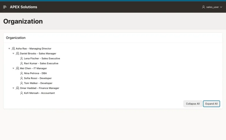 Oracle APEX Organization tree fully expanded with managers and their employees and job titles, and Collapse All and Expand All buttons