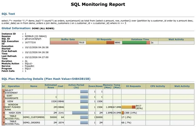 Oracle SQL Monitor HTML report showing global information and plan monitoring details with temporary space and IO requests per operation